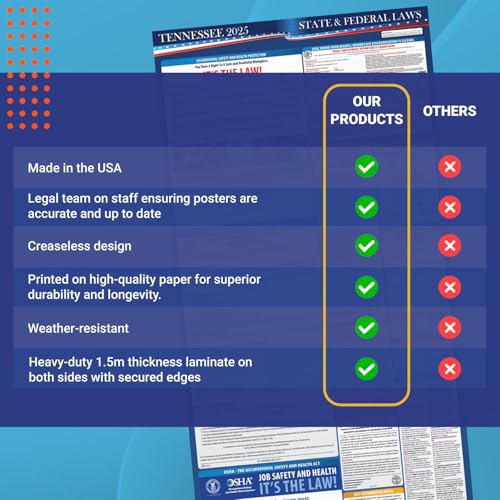 2025 tennessee state and federal labor law poster - osha workplace compliant - mandatory regulations posting for employees - all in one required compliance posting 1634 x 4034 - laminated