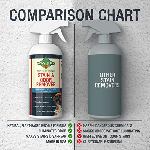 image for Pawstruck Professional Strength Stain & Odor Remover - Natural Enzyme 