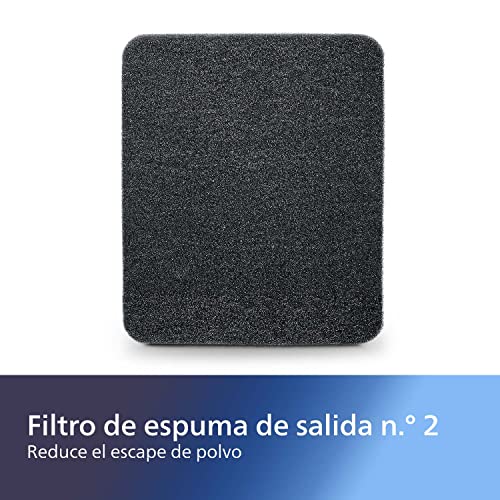 Philips PowerPro Compact/PowerPro Active Kit de Recambio de Aspiradora, con 4 Filtros de Repuesto (FC8058/01)