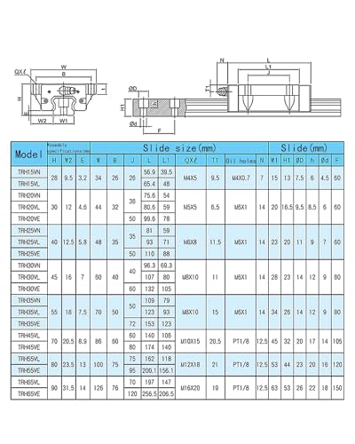 Guide linéaire compatible TRH20 roulement mécanique - 3