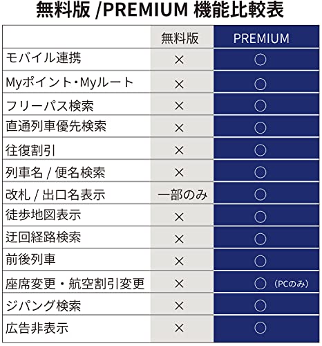 ジョルダン 乗換案内PREMIUM 365日プラン　機能制限なしでも