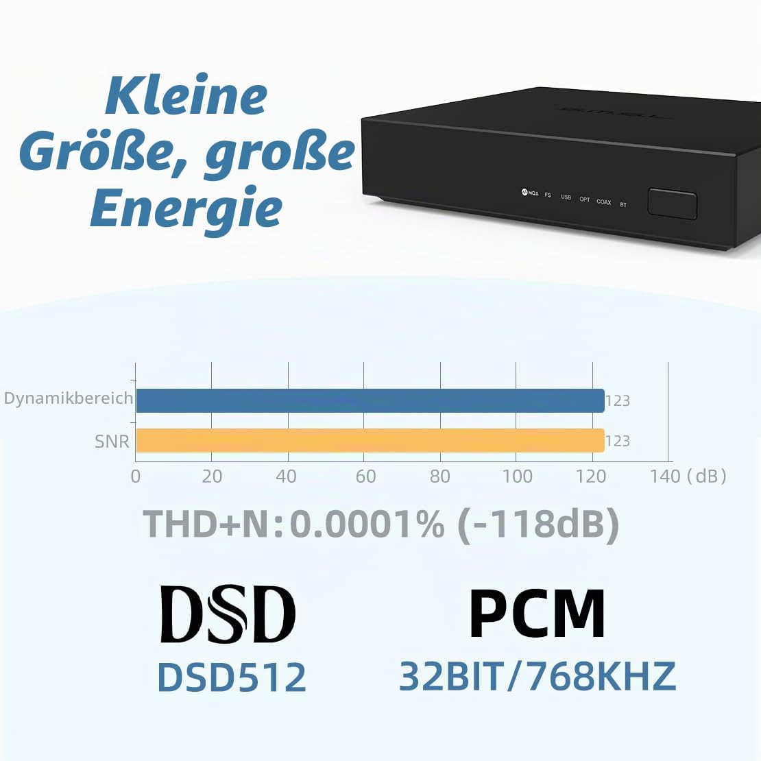 SMSL PS200 ES9039Q2M DA Wandler, 4*Dual OP XMOS XU316 PCM32Bit/768kHz DSD512 USB DAC, MQA DAC, USB/Optisch/Coaxial/Bluetooth 5.0 zu RCA DAC Konverter, Gaming DAC für PS5 Switch PC Telefon
