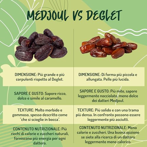 Datteri Medjoul Bio - Qualità Premium - 500G. Datteri Freschi. Datteri Giganti Secchi Biologici E Naturali. Datteri Al Naturale Ricchi Di Fibre. Medjool Dates. - 6