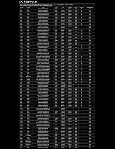Asrock A520M Pro4 mATX - Scheda madre AM4 M.2/HDMI/DP/D-Sub/USB3.2 90-MXBDU0-A0UAYZ - Scheda madre - Immagine 4
