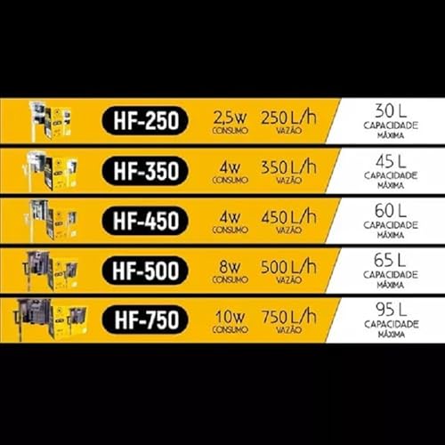 Filtro Externo Hang On Hf 350 350l/h 127v Soma