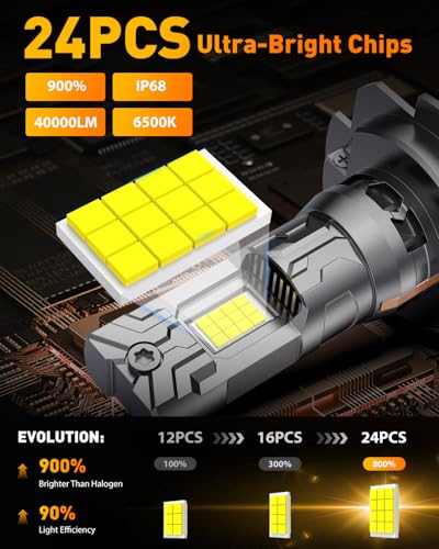 Image of FAHREN 2026 Upgraded H7 Light Kits Bulbs, 40000LM 900% Insane Brightness Light Bulb, 6500K 1:1 Halogen Mini Size H7 Bulb with Fan, Off-Road Use No Adapter Required Plug-and-Play, Pack of 2