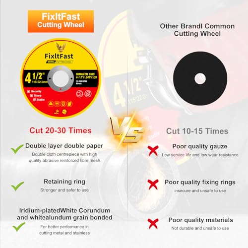 FIXLTFAST 4-1/2 x .045 x 7/8" Metal & Stainless Steel Cut Off Wheel -50 PCS by FixltFast - Image 6
