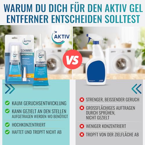AKTIV Schimmelentferner Gel für Wand, Bad, Fliesen, Fugen & mehr – inkl. Dosierspitze, 120 g