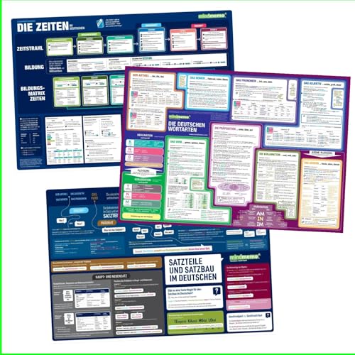 mindmemo Lernposter 3er Set - Deutsche ZEITEN + WORTARTEN + SATZBAU lernen Grammatik verständlich erklärt Grundwissen Lernhilfe Zusammenfassung 3x ... DIN A2 42x59 cm PremiumEdition in Schutzröhre