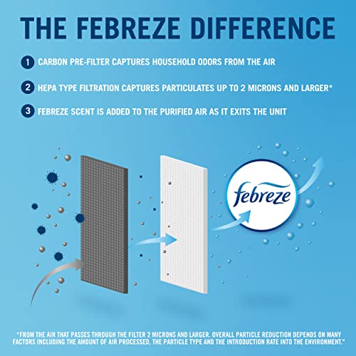 Febreze Hepa-Type Air Purifier, Small Room, Fht170W , White #TOP5