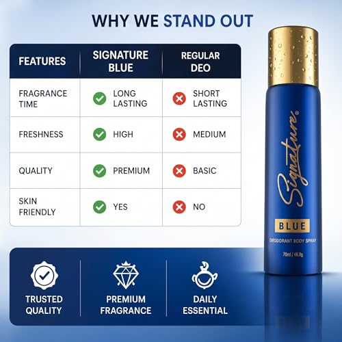 Image of Signature Blue Deodorant Aromatic Fougere Long Lasting Fragrance for Men and Women, Unisex Combo Pack of 2 (70 ml x 2)