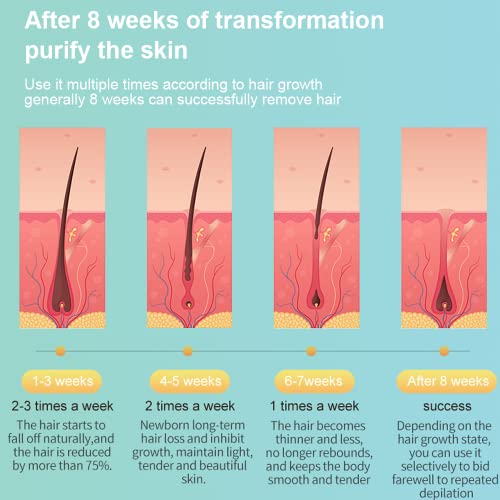 IPL Hair Removal Device with FDA Approved, Permanent Painless Laser Hair Removal, FDA Cleared, At Home 999, 999 Flashes Laser Hair Removal for Face Armpits Legs Arms Bikini Line - Thumbnail 3