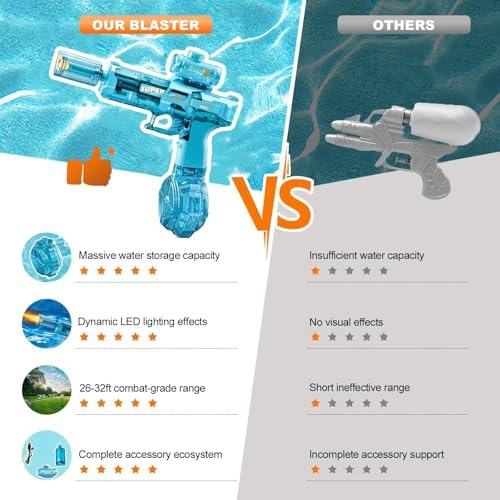 Electric Water Gun for Adults Kids, Powerful Squirt Guns Water Pistol — view 3