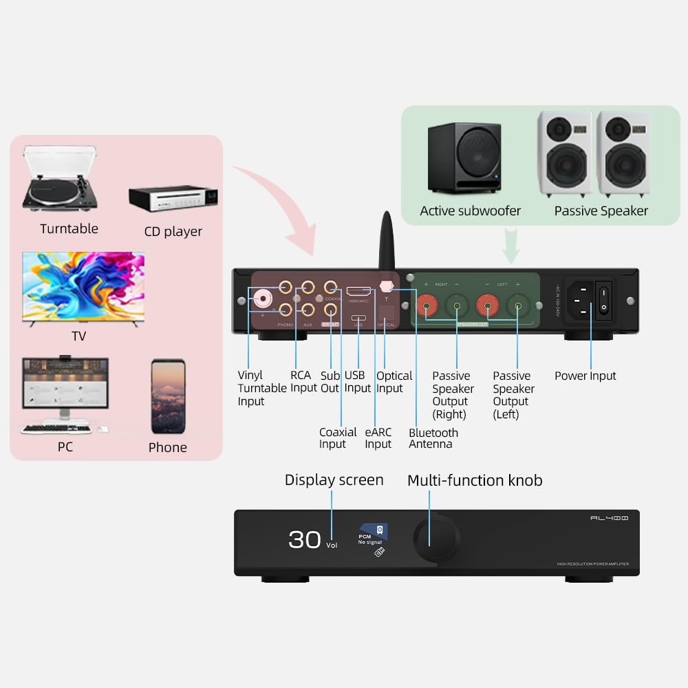 Amazon.co.jp: SMSL AL400 オールインワンHi-Fiデコーダー/プリアンプ