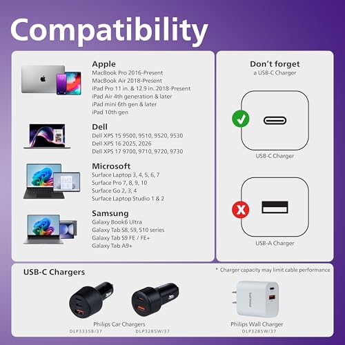 PHILIPS 240W USB-C to USB-C Charging Cable, Laptop & Phone Cable - image 8