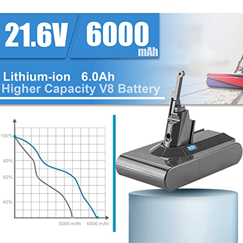6000Mah Replacement For Dyson V8 Battery Sv10 Compatible With Dyson V8 Animal V8 Absolute V8 Fluffy V8 Motorhead Handheld Cordless Vacuum Cleaner 21.6V Li-Ion 215681 967834 05 Battery #TOP1