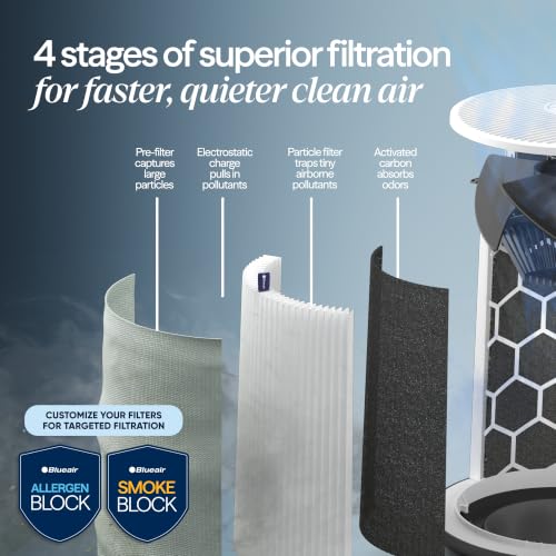 Image of BLUEAIR Air Purifiers for Home Large Room up to 3,235 Ft, Blue 211i Max