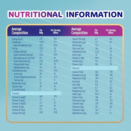 مكمل غذائي اسيندا 1+ لدعم نمو الطفل، بنكهة الفانيليا، لعمر 1-3 سنوات، 800 جرام
