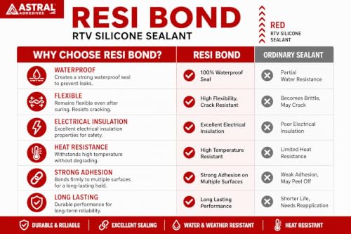 Image of GREENARTZ Resi-Bond RTV Silicone Sealant 50ml for electrical home crack joint sealing (1, Red)