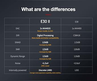 Topping E30 II DAC Preamp Audio Decoder- 2xAK4493S Hi-Res XMOS XU208 DAC 32Bit/768kHz DSD512 DSD Direct Mode for USB/Coax/Opt Inputs RCA HiFi Stereo Digital Audio Decoder(Black)