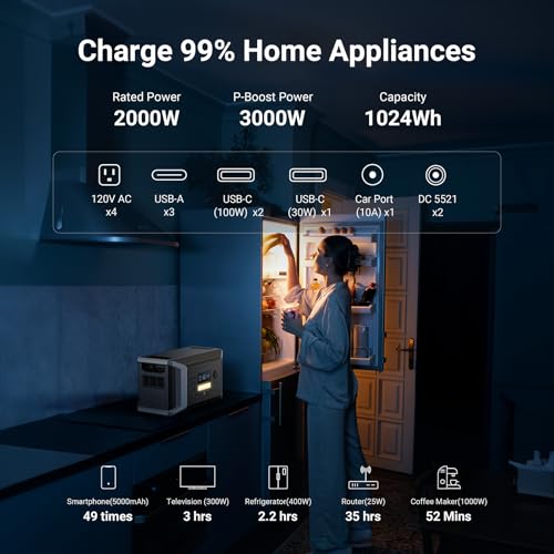 Dabbsson 2000W 1024Wh Solar Generator, Includes 1xDBS1000 Pro Portable Power Station and 1x420W Solar Panel,Power Station Supports 1200W Fast Solar Input for Outdoor Travel Camping and Home Backup - Image 4