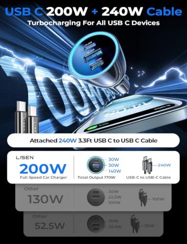 LISEN 200W GaN Car Charger