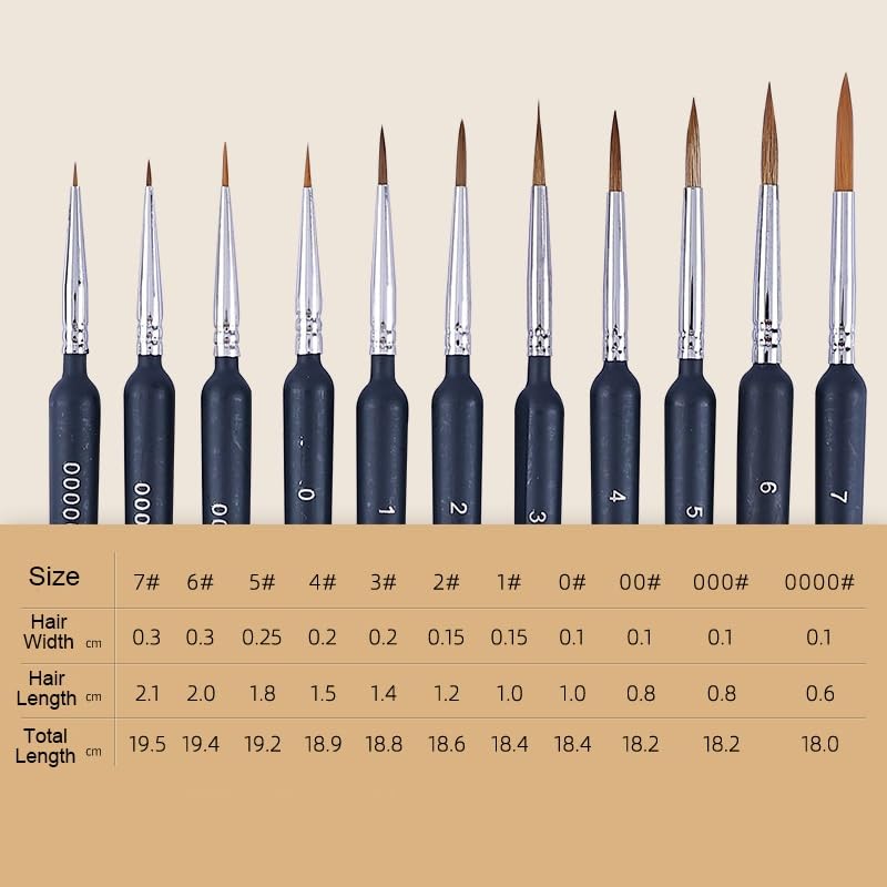 Ensemble de pinceaux miniatures pour réussir les lignes fines - 3