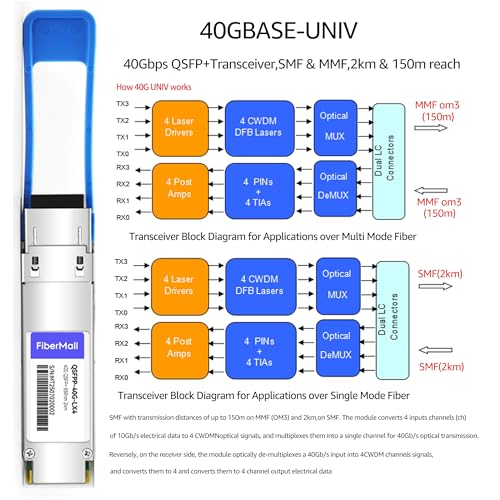 Image of 40G QSFP+ LX4 Optical Transceiver Module,Compatible with Mellanox QSFP-LX4-40G,40GBASE-UNIV QSFP+ 1310nm 4 CWDM 1310nm 2km /150m SMF /MMF LC DDM