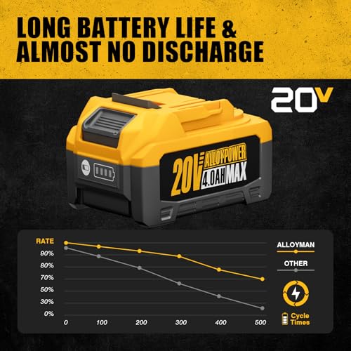Batería Alloypower 20V 4.0AH compacta miniatura 3