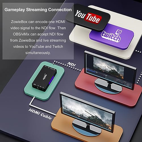 Codificador/decodificador de vídeo Zowietek 4K HDMI, conversor/reprodutor NDI | HX3, captura e grava
