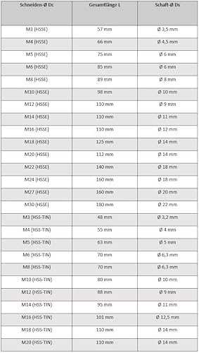 AM-Zerspanungstechnik Gewindeschneider M3-M30 | Hochwertiger Gewindebohrer | Universeller Sacklochgewindebohrer Handgewindebohrer & Maschinengewindebohrer in Einem - Sackloch HSS-TIN, M3 x 0,5