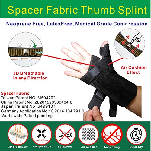 Irufa,Tb-Os-38, 3D Breathable Fabric Rsi Wrist Thumb Spica Splint For Carpal Tunnel Syndrome, Blackberry Thumb, Trigger Finger, Mommy Thumb Brace, Sprains, Arthritis And Tendinitis (Right Hand) #TOP2