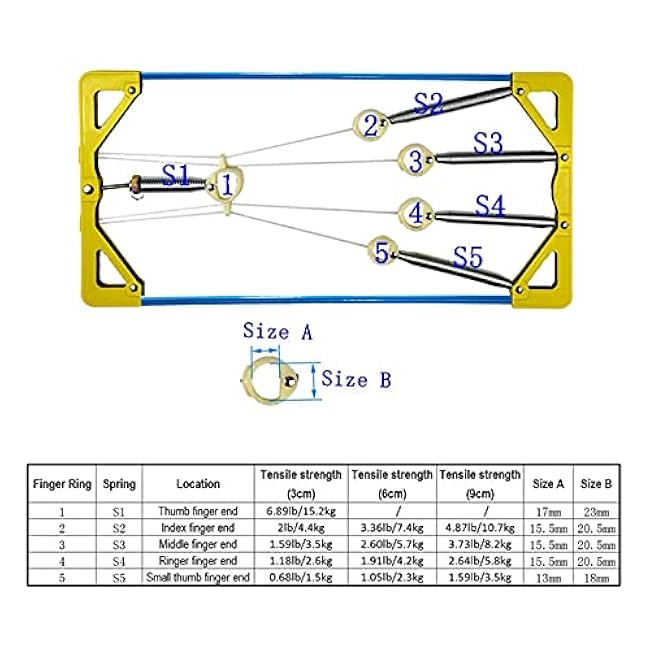 Finger Exerciser & Hand Strengthener Expert Grip Strength Training for Athletes, Musicians & Physical Therapy (Metal Blue + Yellow Cover)