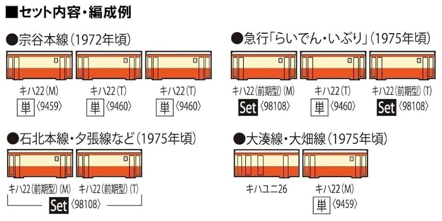 Amazon | トミーテック(TOMYTEC) TOMIX Nゲージ 国鉄 キハ22 200