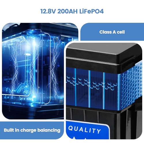 TXL 800W Complete Solar Panel Kit, 4pcs 195W Solar Panels + 60A MPPT Charge Controller +12.8V 200Ah LiFePO4 + 2200W Pure Sine Wave Inverter + Bluetooth Module, for Off-Grid (Divide 4 Parcels Delivery) - Thumbnail 4