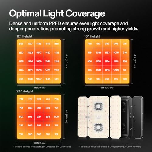 Image of VIVOSUN AeroLight Wing AW400SE, LED Grow Light 400W with Integrated Circulation Fan, App Compatible, Used with Growhub Controller E42A /E25 to Achieve More Functions for 4x4 /5x5 Grow Tent