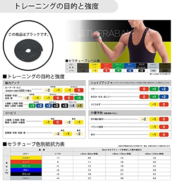 Theraband Training Tube Type
