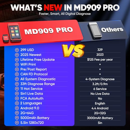 image for Autel MaxiDiag MD909 PRO Scanner, 2025 MD909PRO Bluetooth All System D