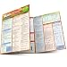 Math Common Core 8Th Grade (Quick Study: Academic)