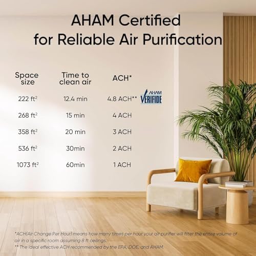 Levoit Air Purifiers for Large Room Home with Washable Filter, Vital100S-P — view 7