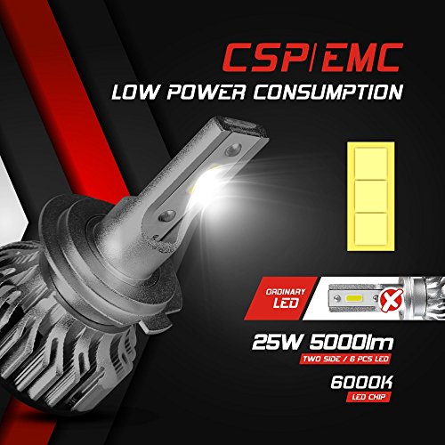 9 Best H7 Bulbs Of 2022 Buyer’s Guide LED, HID & Halogen » Lights Pick