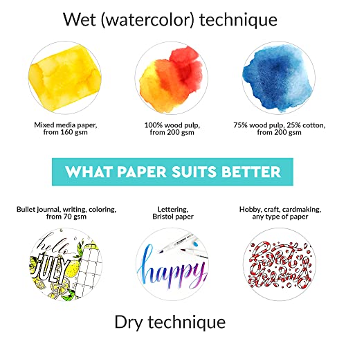 Sketchmarker Aqua Watercolor Markers, 24 Colors Citrus Set, Brush Pens For Coloring, Dual-Tipped Water Color Marker For Calligraphy, Hand Lettering, Drawing Art Supplies, Pro Marker For Artists #TOP3