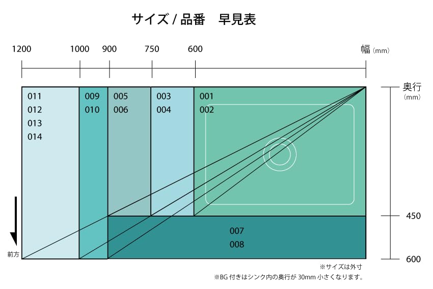 Amazon.co.jp: 【法人/店舗のみ】【ドッグバス】幅750×奥行450×高さ