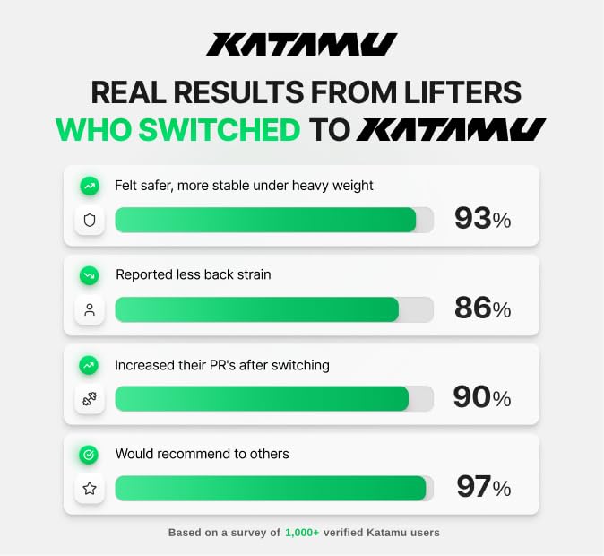 Katamu Premium Leather Lever Weightlifting Belt – Secure Steel Lever, Powerlifting Support for Deadlifts, Squats & Heavy Lifts - Be A Hero