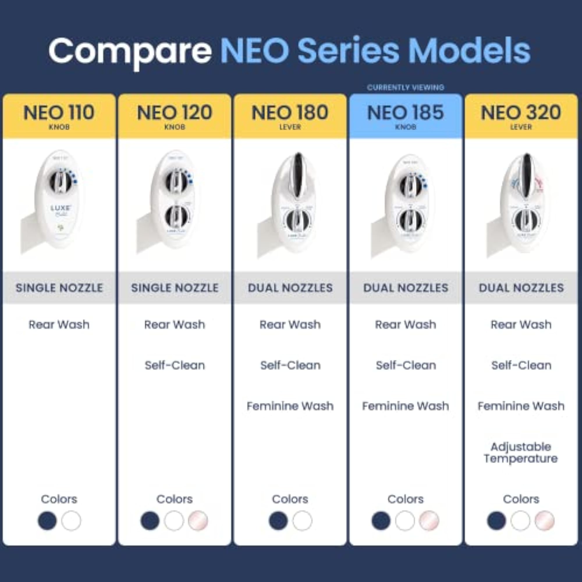 Neo 185 Non-Electric Toilet Attachment