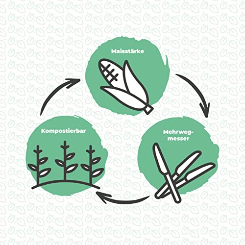 LINARIO® Mehrwegmesser aus Maisstärke - umweltfreundliche und nachhaltige Messer - 18cm - 100 Stück (4x25)