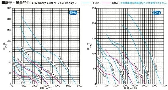 三菱電機 EWF-25ATA2-Q 産業用有圧換気扇 低騒音形 給気専用 25cm 3&phi;200V 業務用 有圧扇