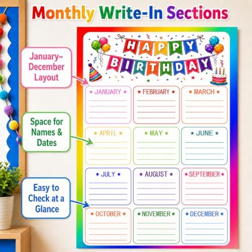Birthday Chart Poster 2pcs, Happy Birthday Classroom Calendar Posters with Monthly Write-In Sections, Student Birthday Display for Bulletin Board, Back to School Teacher Supplies (Colorful Birthday) — view 2