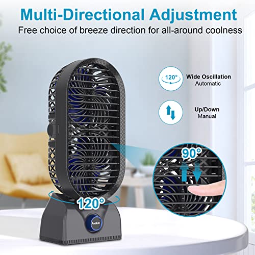 Aaolin Desk Tower Fan, 10000Mah Rechargeable Oscillating Table Fan, Max Last 30Hrs, 11'' Portable Fan, 120° Oscillation For Powerful Circulation, Stepless Speed, Quiet For Home Bedroom Office Outdoor #TOP3