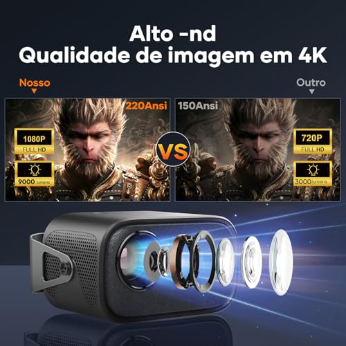 Foco Elétrico Basike Mini Projetor Portatil 360° Girável Projector, WIFI 5G+2.4G, 4K 1080P Full HD S